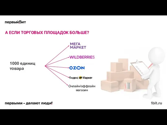 1000 единиц товара А ЕСЛИ ТОРГОВЫХ ПЛОЩАДОК БОЛЬШЕ? Онлайн/оффлайн магазин