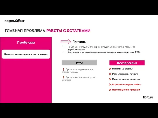 ГЛАВНАЯ ПРОБЛЕМА РАБОТЫ С ОСТАТКАМИ Заказали товар, которого нет на