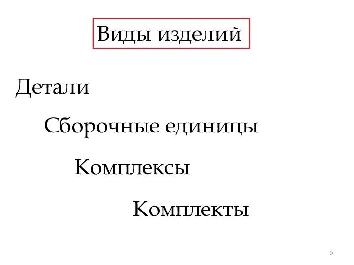 Виды изделий Детали Сборочные единицы Комплексы Комплекты