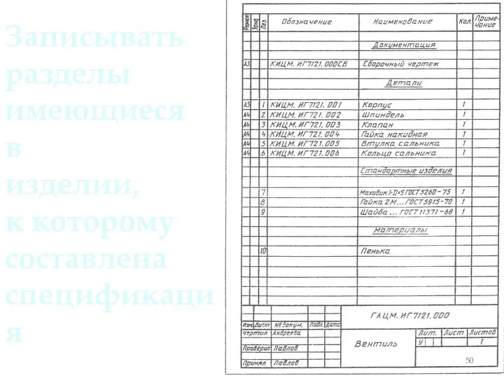 Записывать разделы имеющиеся в изделии, к которому составлена спецификация