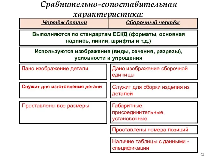 Сравнительно-сопоставительная характеристика: