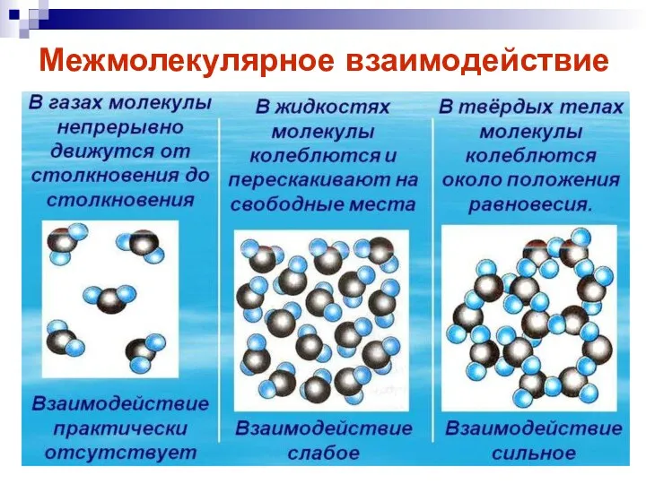 Межмолекулярное взаимодействие