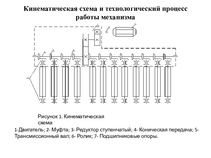 Кинематическая схема и технологический процесс работы механизма Рисунок 1. Кинематическая схема 1-Двигатель; 2-