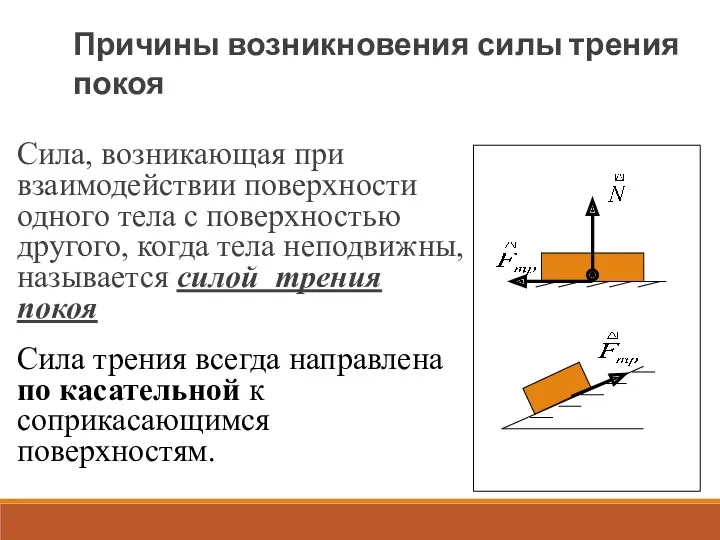 Причины возникновения силы трения покоя Сила, возникающая при взаимодействии поверхности