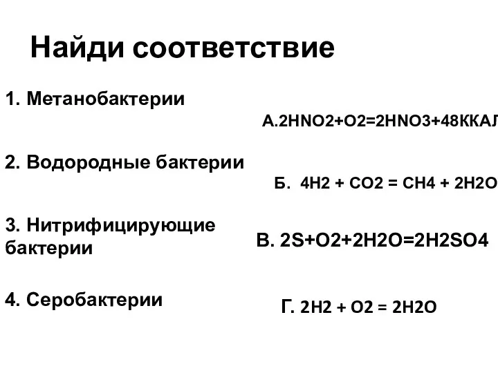 Найди соответствие Б. 4H2 + CO2 = CH4 + 2H2O