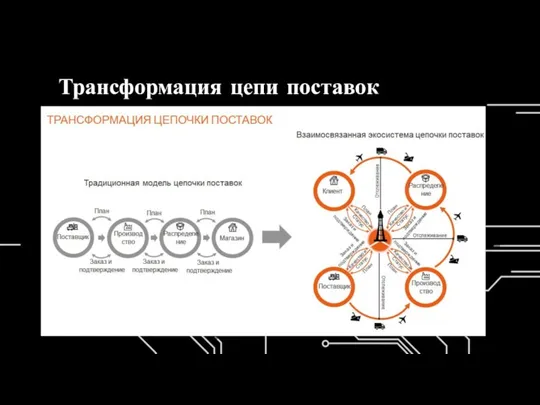 Трансформация цепи поставок