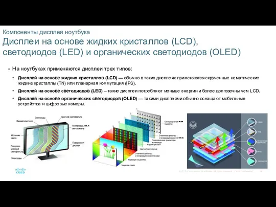 Компоненты дисплея ноутбука Дисплеи на основе жидких кристаллов (LCD), светодиодов