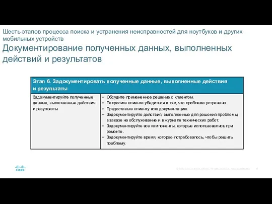 Шесть этапов процесса поиска и устранения неисправностей для ноутбуков и