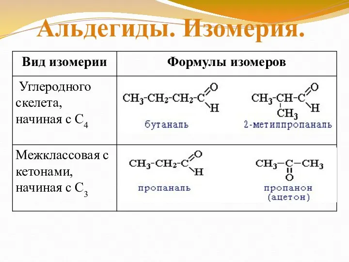 Альдегиды. Изомерия.