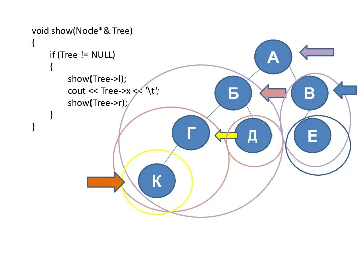 void show(Node*& Tree) { if (Tree != NULL) { show(Tree->l);