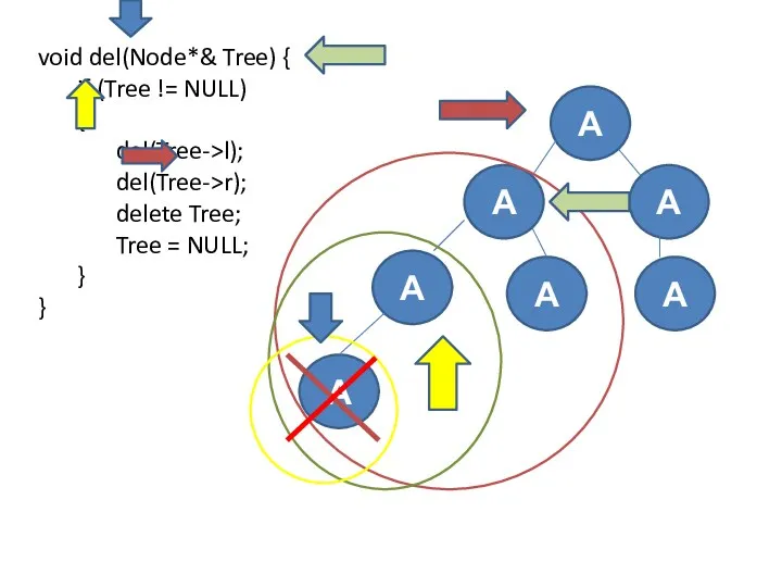 void del(Node*& Tree) { if (Tree != NULL) { del(Tree->l);