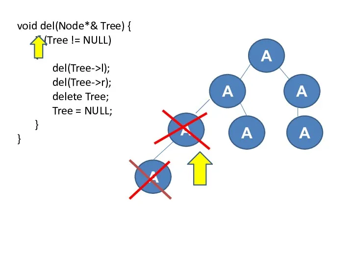 void del(Node*& Tree) { if (Tree != NULL) { del(Tree->l);