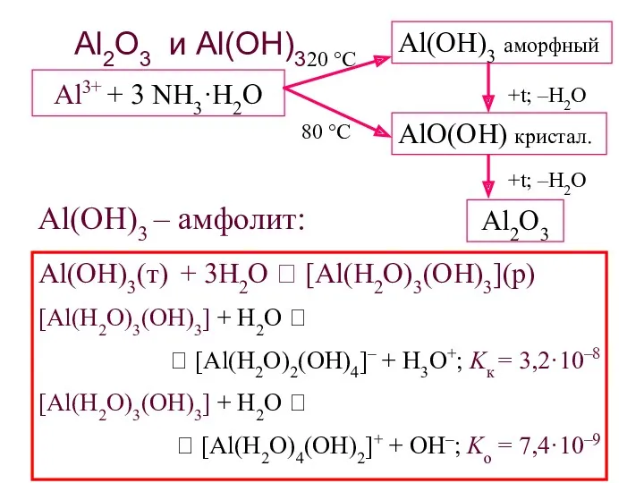 Al2O3 и Al(OH)3 Al3+ + 3 NH3·H2O Al2O3 Al(OH)3 –