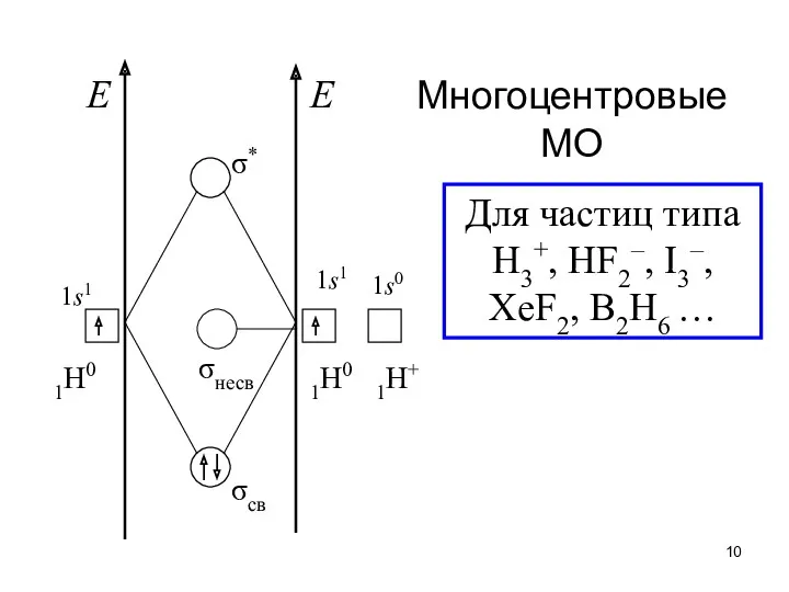 Многоцентровые МО E E Для частиц типа H3+, HF2–, I3–, XeF2, B2H6 …
