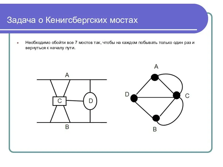 Задача о Кенигсбергских мостах Необходимо обойти все 7 мостов так,