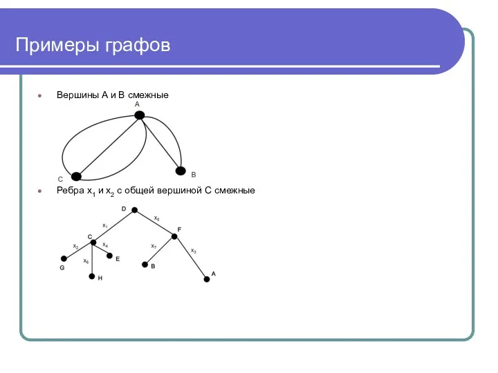 Примеры графов Вершины A и B смежные Ребра х1 и х2 с общей вершиной С смежные