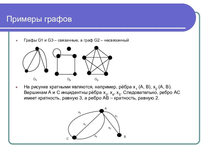 Примеры графов Графы G1 и G3 – связанные, а граф