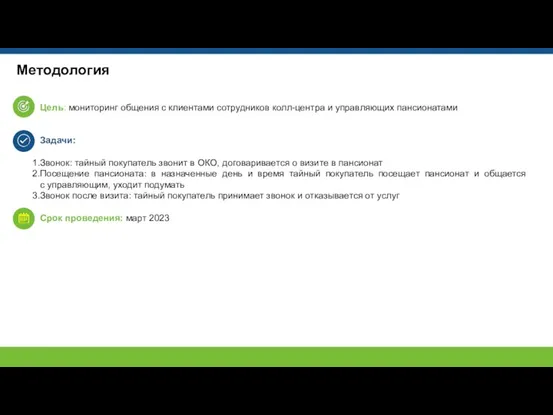 Методология Цель: мониторинг общения с клиентами сотрудников колл-центра и управляющих