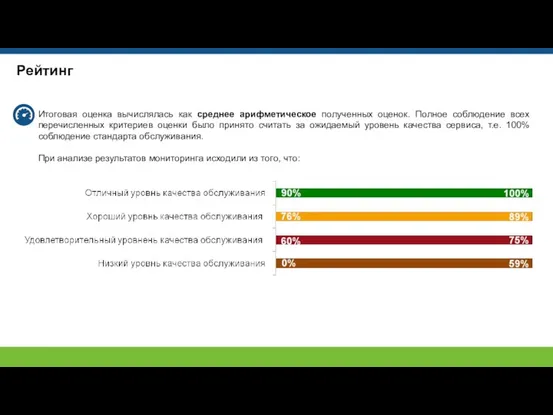 Рейтинг Итоговая оценка вычислялась как среднее арифметическое полученных оценок. Полное