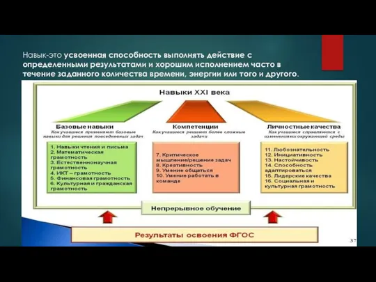 Навык-это усвоенная способность выполнять действие с определенными результатами и хорошим