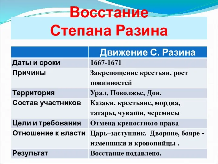 Восстание Степана Разина