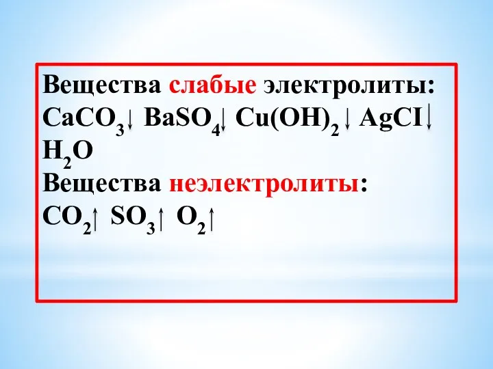 Вещества слабые электролиты: CaCO3 BaSO4 Cu(OH)2 AgCI H2O Вещества неэлектролиты: CO2 SO3 О2