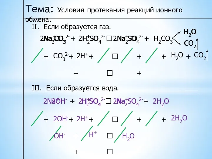 Тема: Условия протекания реакций ионного обмена. II. Если образуется газ.