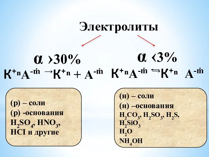 Электролиты α ‹3% К+ⁿА-ṁ →К+ⁿ А-ṁ α ›30% К+ⁿА-ṁ →К+ⁿ