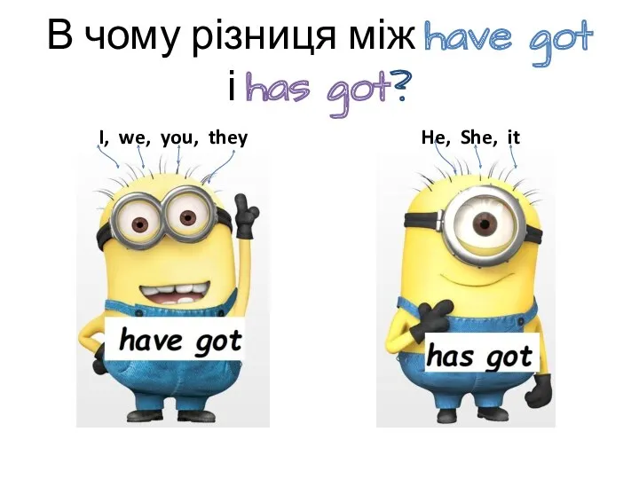 В чому різниця між have got і has got? I, we, you, they He, She, it