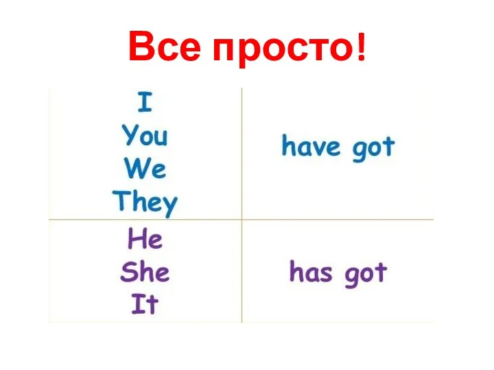 Все просто!