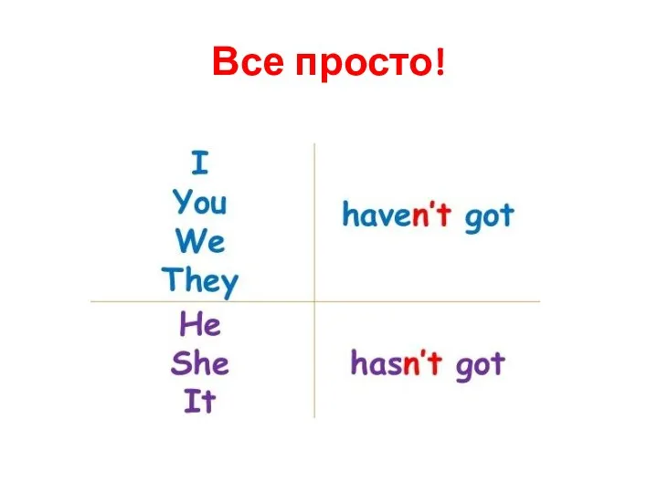 Все просто!