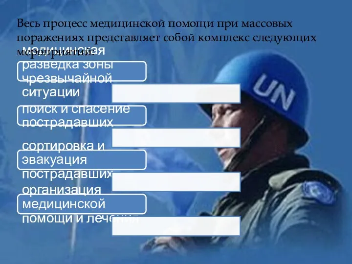 медицинская разведка зоны чрезвычайной ситуации поиск и спасение пострадавших сортировка