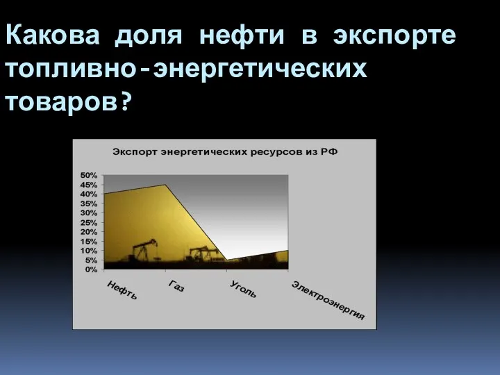 Какова доля нефти в экспорте топливно-энергетических товаров?