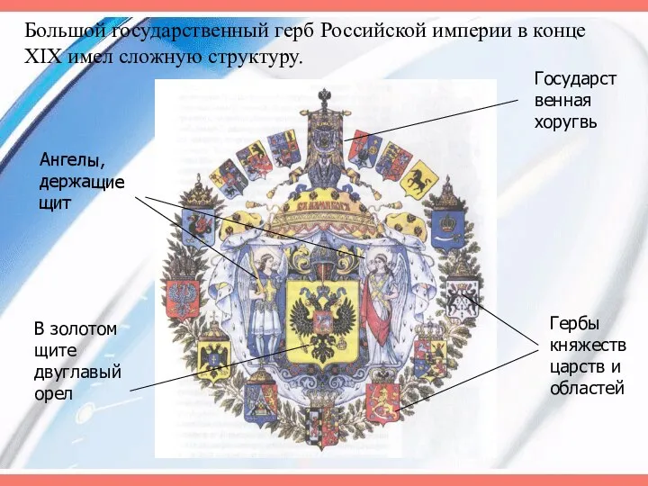 Большой государственный герб Российской империи в конце XIX имел сложную