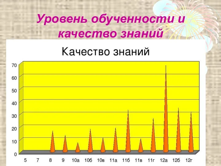 Уровень обученности и качество знаний