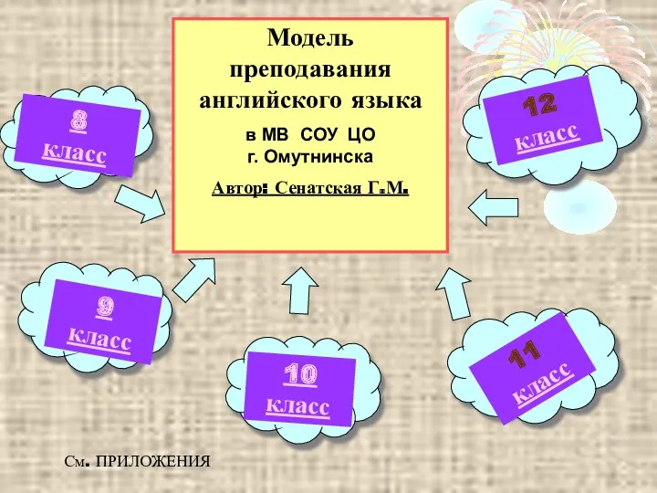 Модель преподавания английского языка в МВ СОУ ЦО г. Омутнинска