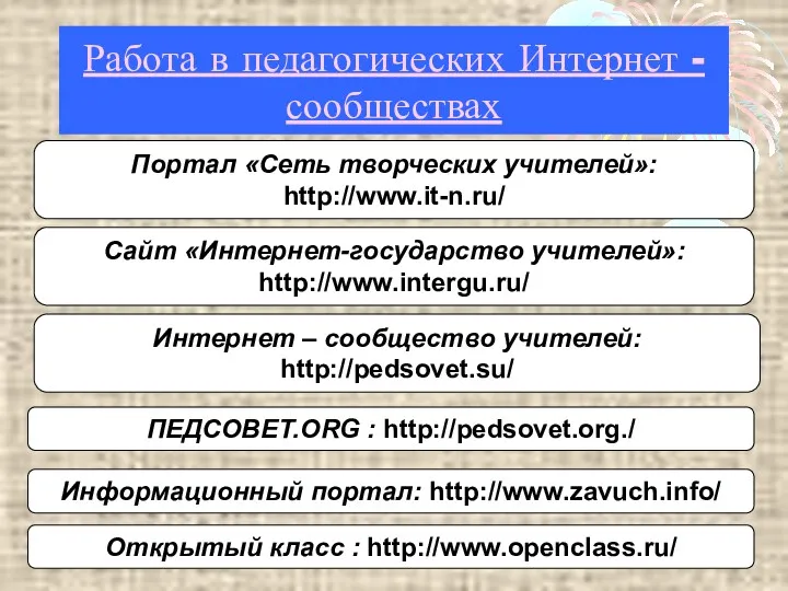 Работа в педагогических Интернет - сообществах Портал «Сеть творческих учителей»: