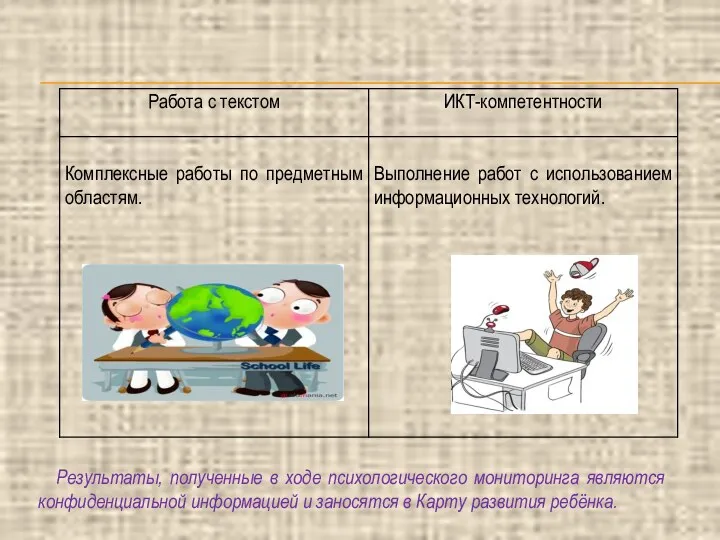 Результаты, полученные в ходе психологического мониторинга являются конфиденциальной информацией и заносятся в Карту развития ребёнка.