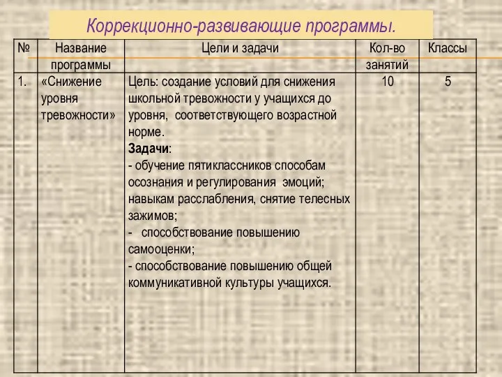 Коррекционно-развивающие программы.