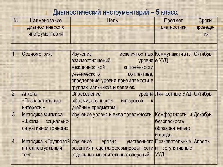 Диагностический инструментарий – 5 класс.