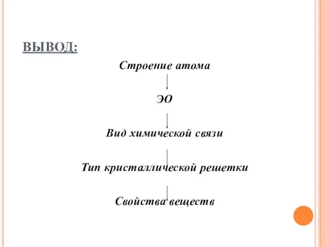 ВЫВОД: Строение атома ЭО Вид химической связи Тип кристаллической решетки Свойства веществ