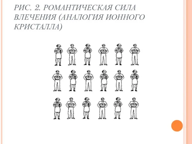 РИС. 2. РОМАНТИЧЕСКАЯ СИЛА ВЛЕЧЕНИЯ (АНАЛОГИЯ ИОННОГО КРИСТАЛЛА)