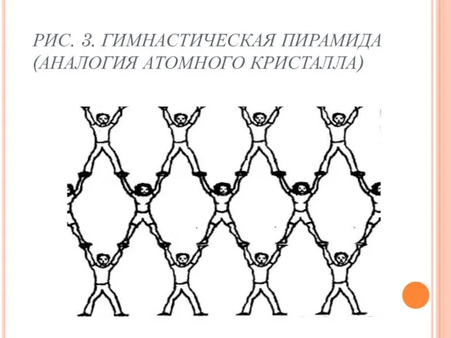 РИС. 3. ГИМНАСТИЧЕСКАЯ ПИРАМИДА (АНАЛОГИЯ АТОМНОГО КРИСТАЛЛА)