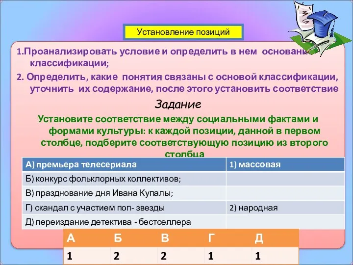 1.Проанализировать условие и определить в нем основание классификации; 2. Определить,