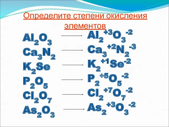 Определите степени окисления элементов Al2O3 Ca3N2 K2Se P2O5 Cl2O7 As2O3 Al2+3O3-2 Ca3+2N2-3 K2+1Se-2 P2+5O5-2 Cl2+7O7-2 As2+3O3-2