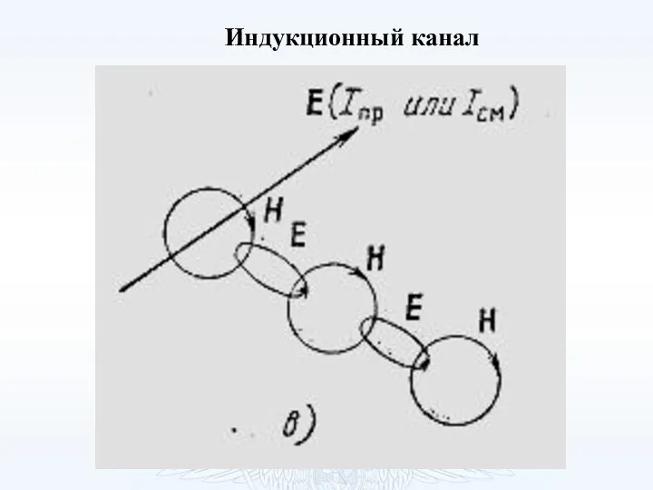 Индукционный канал