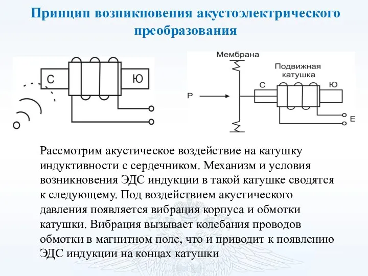 Принцип возникновения акустоэлектрического преобразования Рассмотрим акустическое воздействие на катушку индуктивности