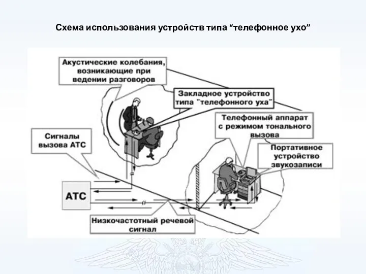 Схема использования устройств типа “телефонное ухо”