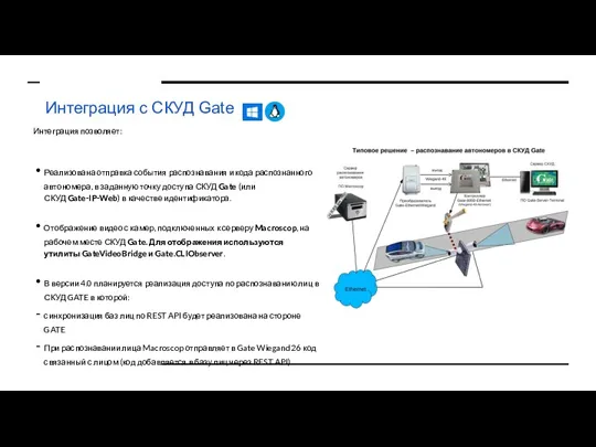 Интеграция с СКУД Gate Интеграция позволяет: Реализована отправка события распознавания