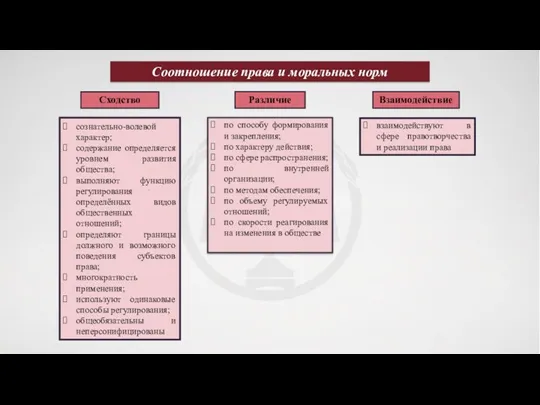 Соотношение права и моральных норм взаимодействуют в сфере правотворчества и